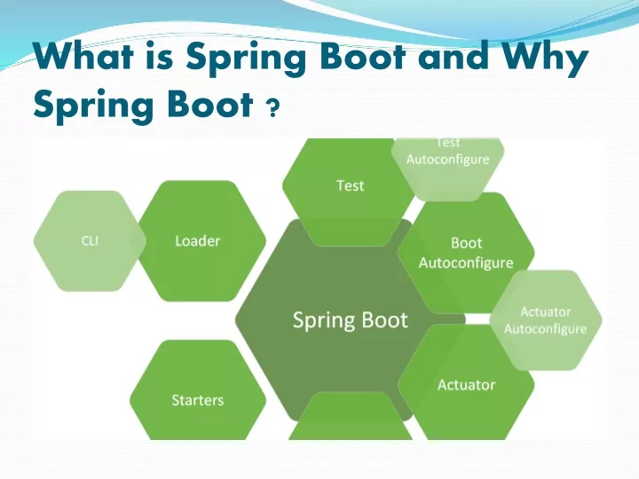 what is spring boot and why spring boot
