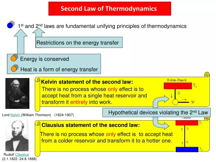 second law of thermodynamics