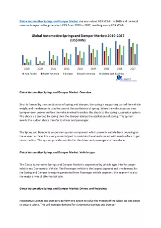 Global Automotive Springs and Damper Market