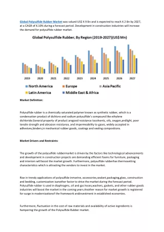 global polysulfide rubber market was valued