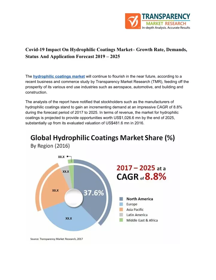 covid 19 impact on hydrophilic coatings market