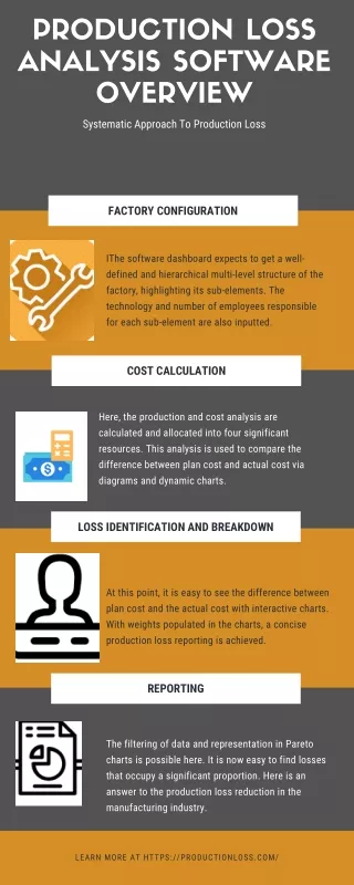 Production Loss Analysis Software Overview