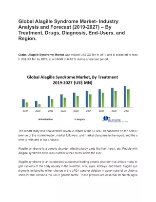 Global Alagille Syndrome Market