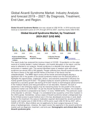 Global Acardi Syndrome Market