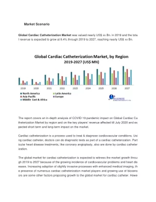 Global Cardiac Catheterization Market