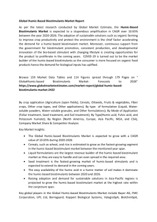 global humic based biostimulants market report