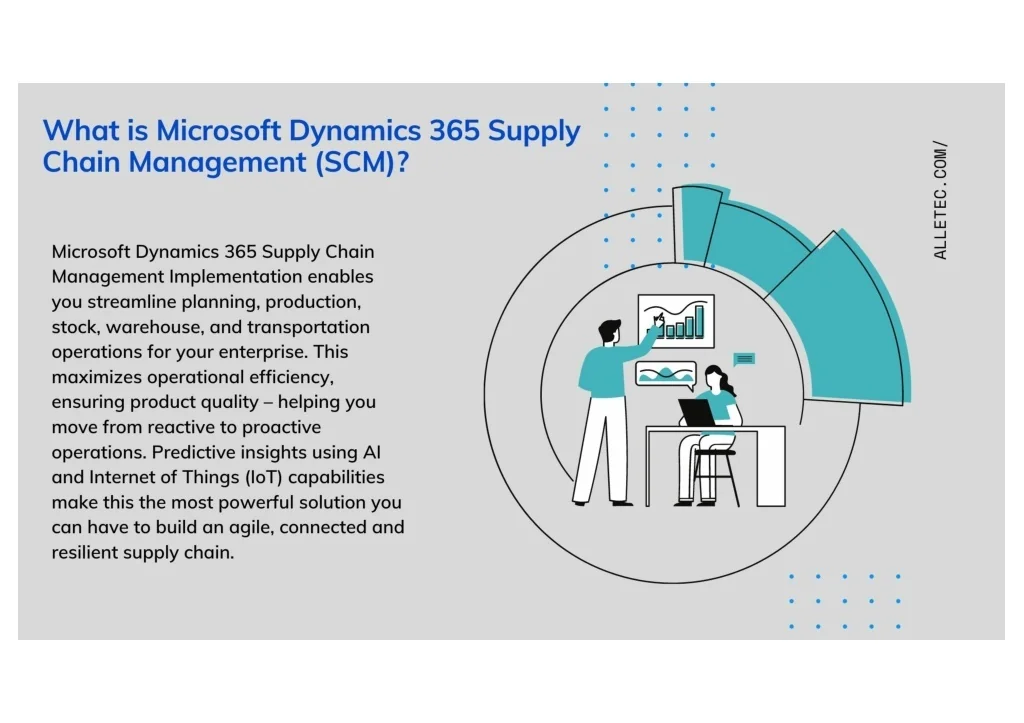 PPT - Microsoft Dynamics 365 Supply Chain Management Implementation ...