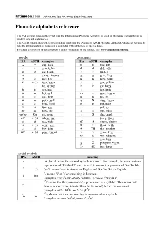 The Complete International phonetic alphabet Chart Updated