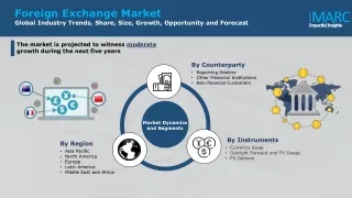 Foreign Exchange Market Size, Share & Graph | Industry Report, Trends and Forecast 2020-2025