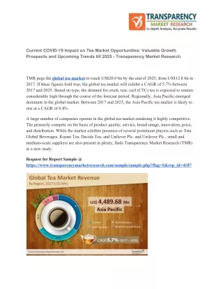 current covid 19 impact on tea market