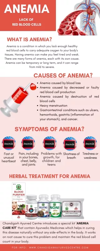 anemia