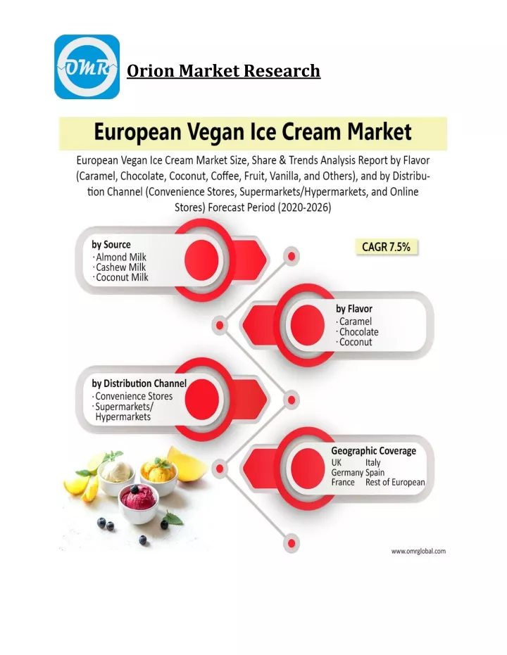 orion market research