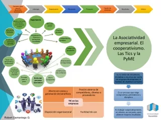 La Asociatividad empresarial. El cooperativismo. Las Tics y la PyME