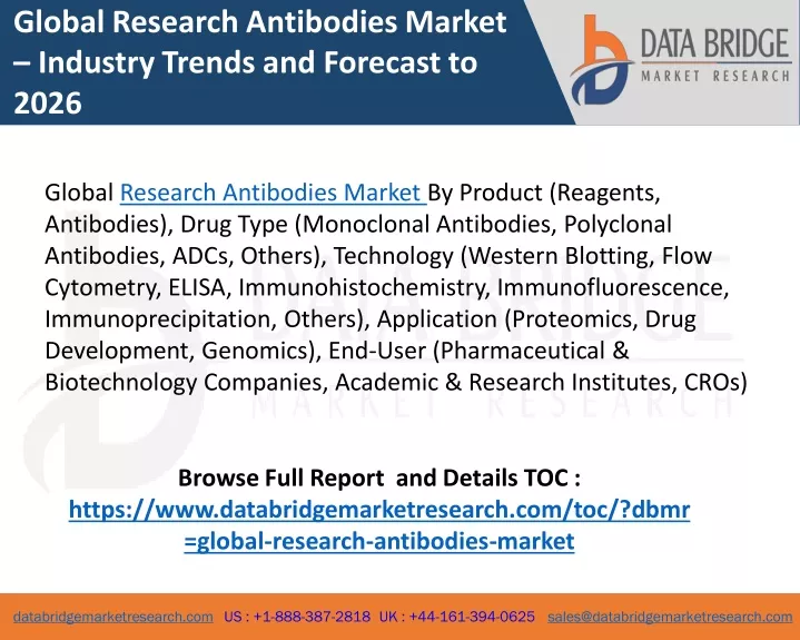 global research antibodies market industry trends