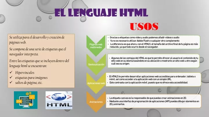 el lenguaje html