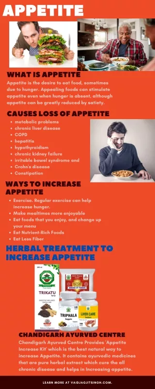 appetite