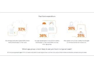 Fast Food Expenditure