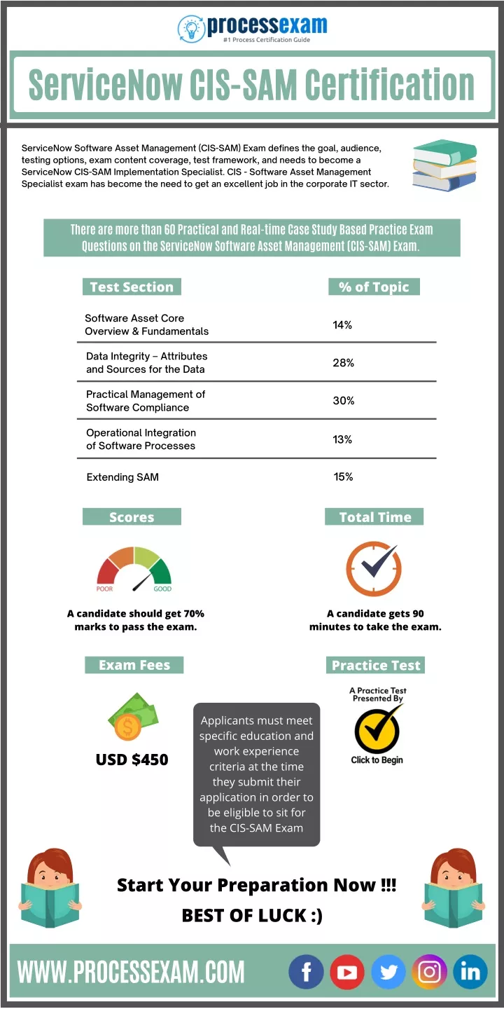 servicenow cis sam certification