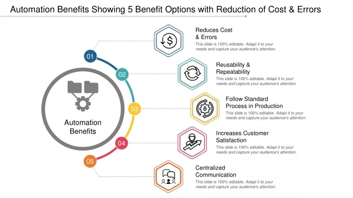 automation benefits showing 5 benefit options