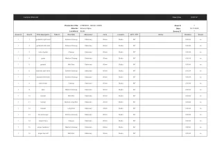 Shot List