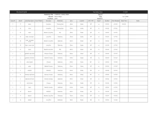 Shooting Schedule