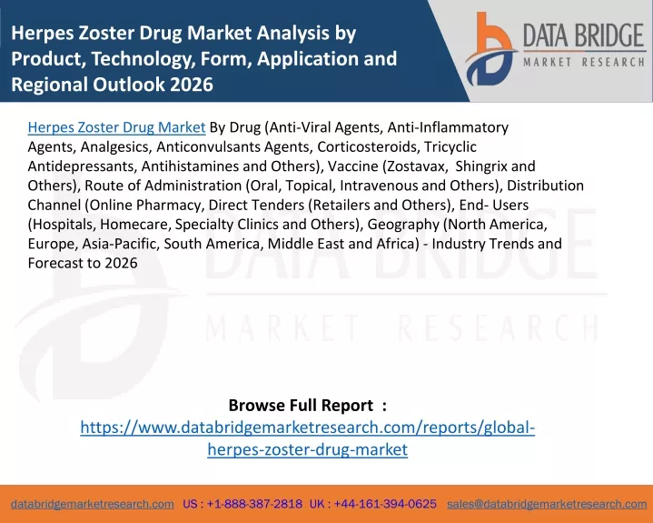 herpes zoster drug market analysis by product