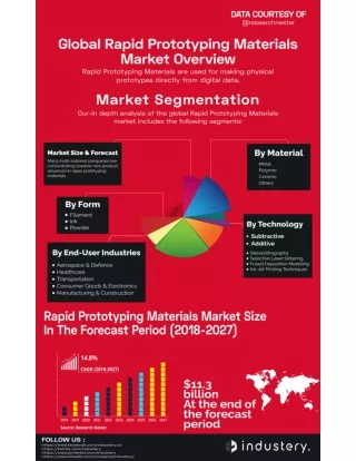 global rapid-prototyping-materials