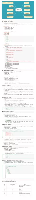 PPT - Components of a Python Program PowerPoint Presentation, free ...