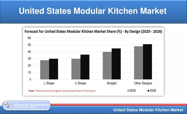 united states modular kitchen market