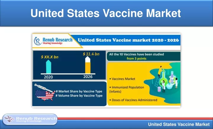 united states vaccine market