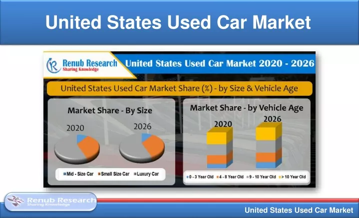 united states used car market