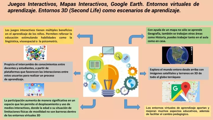 juegos interactivos mapas interactivos google