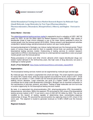 global bioanalytical testing services market