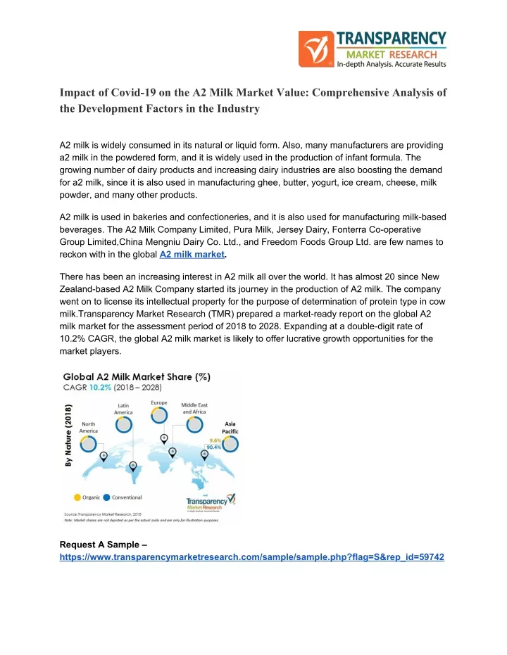 impact of covid 19 on the a2 milk market value