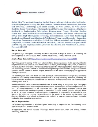 global high throughput screening market research