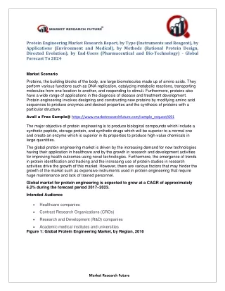 protein engineering market research report