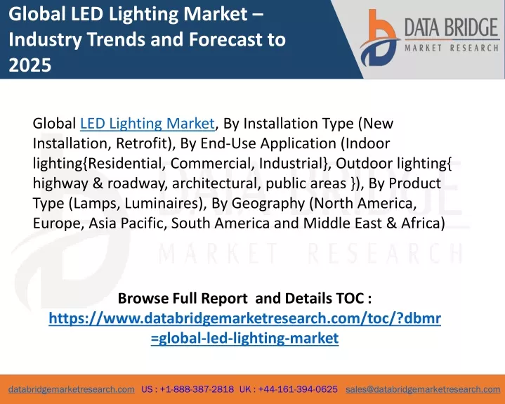 global led lighting market industry trends