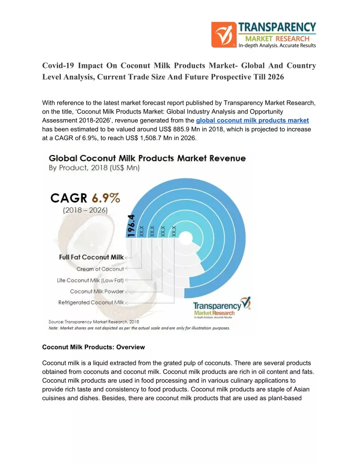 covid 19 impact on coconut milk products market