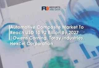 automotive composite market to reach