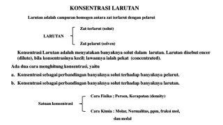 konsentrasi larutan