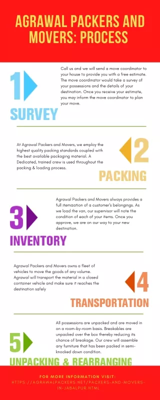 Agrawal Packers And Movers Process
