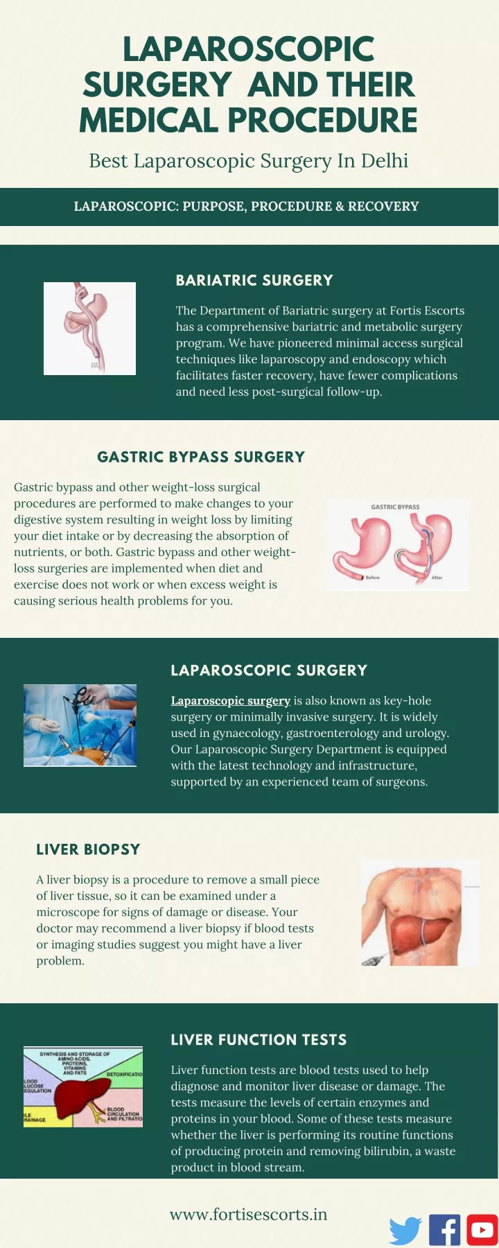 laparoscopic surgery and their medical procedure
