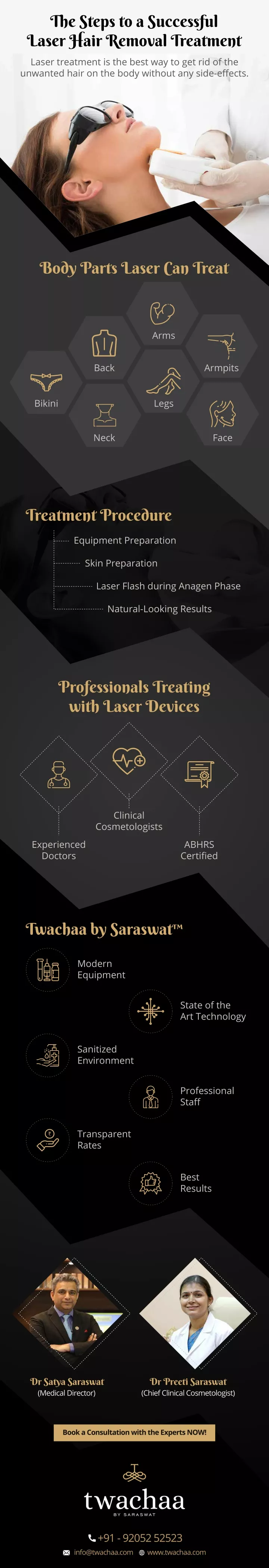 the steps to a successful laser hair removal
