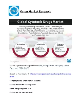 Global Cytotoxic Drugs Market Size, Competitive Analysis, Share, Forecast- 2020-2026
