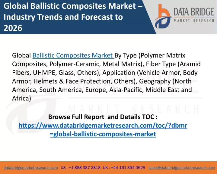 global ballistic composites market industry