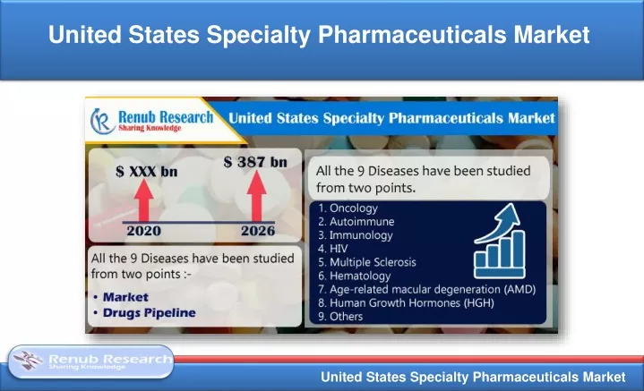 united states specialty pharmaceuticals market
