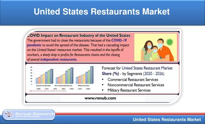 united states restaurants market