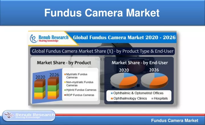fundus camera market
