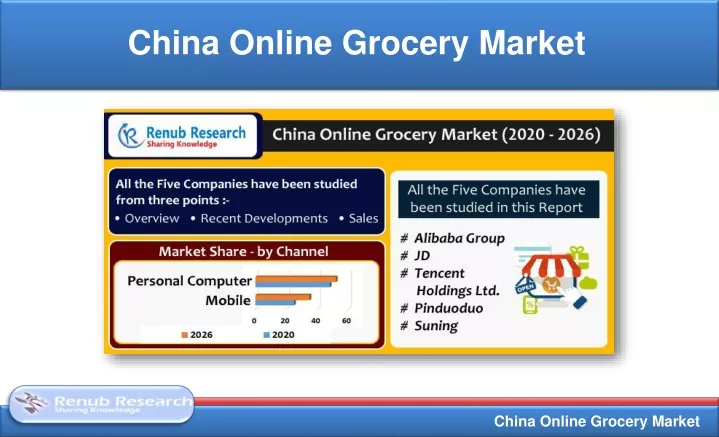 china online grocery market