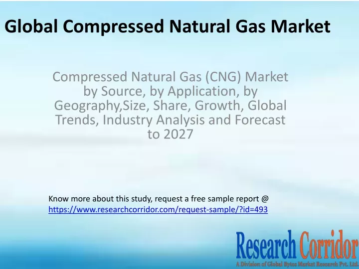 global compressed natural gas market